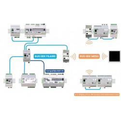 EBX LINK - Módulo de enlace Wi-Fi Mesh para bus EBX | GCE Electronics