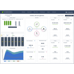 Gestion énergie EcoDevice 3