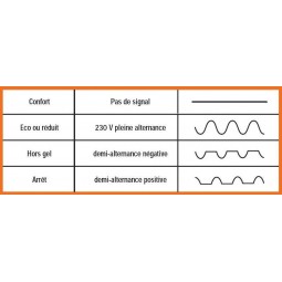 Pilot wire diode module