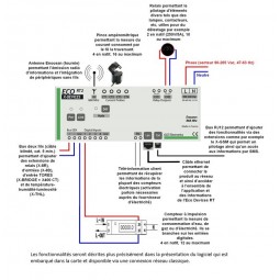 EcoDevices RT2 - Linky & EnOcean monitorización de energía | GCE Electronics
